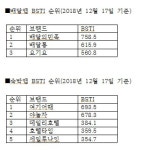 (주)오투코리아(02Korea) | O2O 브랜드 각축전 치열