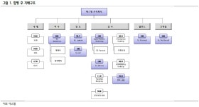 에스엘, 자회사 흡수학병 기대...목표가 상향-하나