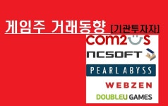 [게임주-거래동향]외풍에 흔들! 기관, 대형주 빅쇼핑…컴투스·엔씨·웹젠· 펄어비스 집중 매수