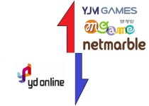 한파 뚫었다! 게임주 다시 후끈… 글로벌 이슈, YJM게임즈·엠게임 급등