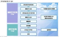 “증권주(株), 인터넷전문은행과 시너지 기대”-하나금융투자