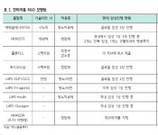 한미약품 기술수출 해지는 반영된 악재 -하나금투