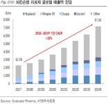 일동제약, 지난해 컨센서스 상회하는 호실적-KTB투자증권