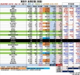 게임주 투톱(넷마블·엔씨) 부진…넵튠 급등 · 펄어비스 반등