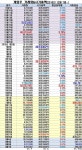 [게임주-거래 동향] 개인 투자자, 대형주 집었다…컴투스·엔씨·넷마블·펄어비스 집중 매수