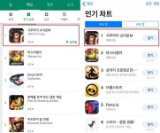 게임주, 슈퍼위크 끝에서 웃었다! 썸에이지 폭등…넷마블 · 펄어비스 강세