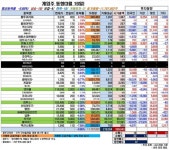 대형주 줄하락! 게임주, 다시 냉탕으로…룽투코리아 8.79%↑나홀로 급등