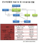 [온누리+제로페이, 답인가③] 온누리상품권 비용구조 따져보니...