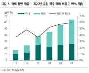에스엠(SM), 충분한 조정 반영·추가 하락 리스크는 제한적-하나금융투자