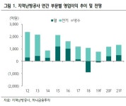 지역난방공사, 1분기 영업익 674억원 추정 -하나금융투자