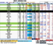 [게임주-거래동향]개인, 더블유게임즈·미투온·썸에이지 격한 매도…컴투스·펄어비스 또 매수