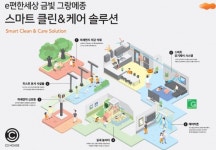 e편한세상 금빛 그랑메종미세먼지 저감 솔루션 성남시 최초 적용