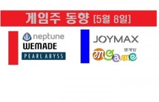 외풍 심화, 증시 또 흔들! 게임주는 또 역주행…넵튠 초강세·엠게임 급락