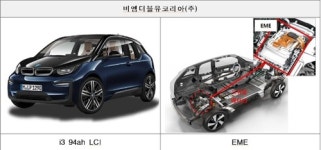 포르쉐·혼다·푸조 등 수입사 자동차 리콜 실시…총 12개 차종 4197대