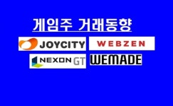 게임주 곤두박질! 중견사들 무너졌다…조이시티·웹젠·위메이드, 종가 올 들어 최저