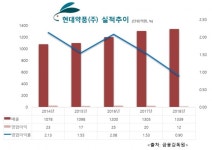 현대약품 3세 이상준, 데뷔 1년…경영성과 글쎄, 주식매도 잡음
