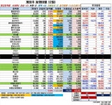 [게임주 거래동향]외국인·기관, 위메이드·펄어비스 쌍끌이 매수…개인, 바른손e&a 싹쓸이