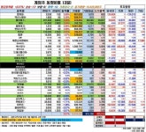 또 올랐다! 게임주, 2019년 최장 상승랠리…주연은? 엠게임·펄어비스·한빛소프트