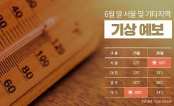 때이른 폭염…시원한 호수·천 인근 아파트는 어디?
