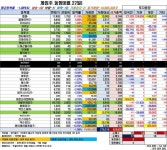 [게임주 거래동향]BTS월드 돌풍! 외국인, 그래도 넷마블 매도…기관, 웹젠을 · 개인, YJM게임즈 싹쓸이