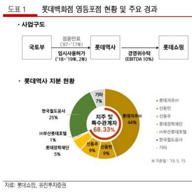 롯데, 새 선발 알렉 감보아의 성공적인 데뷔전