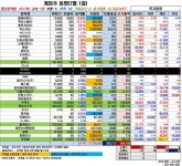 [게임주 거래동향]넷마블 급락 등 우량주 부진! 전체 시총 하루새 1조4456억원 증발
