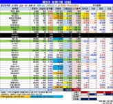 [게임주 거래동향]외국인, 넷마블 외면 끝? 매수 U턴…바른손이앤에이 패대기