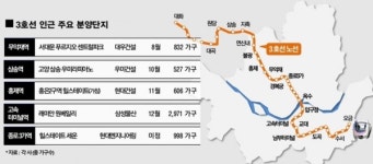 서울지하철 3호선 역세권 따라 분양 봇물