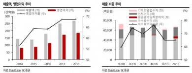 한국토지신탁, 2022년 이후 실적 회복 가능?