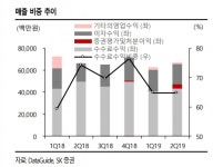한국토지신탁, 2022년 이후 실적 회복 가능?