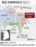 경기 화성 국제 테마파크 비전선포...고용의 보물창고 될까