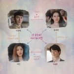 사랑의 불시착 현빈X손예진 나이, 인물관계도, 드라마 촬영지, 시청률?