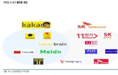카카오페이·카카오모빌리티...2020년 흑자전환?