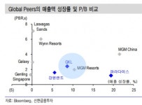 GKL, 2019년 12월 매출 급증...왜?