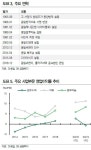 DI동일, 더이상 방직회사 아니다...의류 알루미늄 플랜트 주목