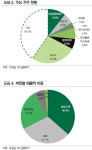 DI동일, 더이상 방직회사 아니다...의류 알루미늄 플랜트 주목
