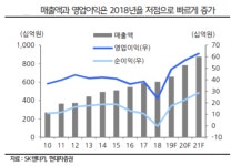 SK렌터카, 올해부터 본격적 시너지 창출 -현대차