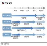 보령제약, 관계사 바이젠셀 IPO에 주목