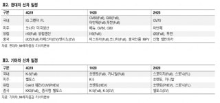 이노션, 4분기 어닝 서프라이즈...신차 출시도 기대 -NH