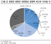 한진칼 경영권 경쟁, 그룹 경쟁력 높일 것 -한투