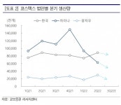 코스맥스, 아직 기다림이 필요하다