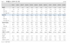 한라홀딩스, 3분기 실적 자체사업부문서 사상 최대규모 영업익 발생