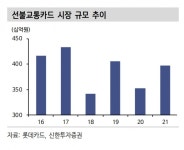 의료비_스마트로카카오 - 양천구 목동서로 201 | "카카오페이, 로카모빌리티 인수 시 기업가치 9.4조...목표가↑"-신한