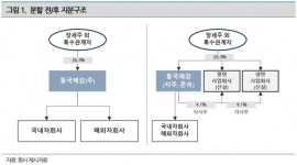 (주)씨엠 동국알앤에스점 | "동국제강 인적분할, 신용도 미치는 영향은 크지않을 것" -나이스신평