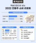 [브리프] 오비맥주 롯데칠성 골든블루 세븐일레븐 남양유업 더본코리아 연세유업