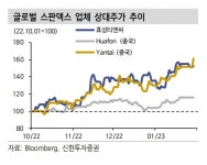 효성티앤씨, 부진한 실적에도 반등 기대감 높아져...목표가↑ -신한
