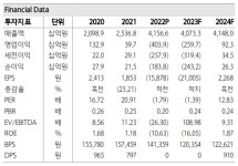 지역난방공사, 도시가스 요금 인상 여부 불확실성 확대 -하나증권