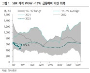 석유화학 선호주는?  LG화학 금호석유 KCC 효성티앤씨 - 하나