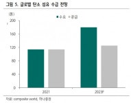 효성첨단소재, 미래 책임질 탄소섬유에 주목해야 -하나證
