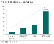 효성첨단소재, 미래 책임질 탄소섬유에 주목해야 -하나證